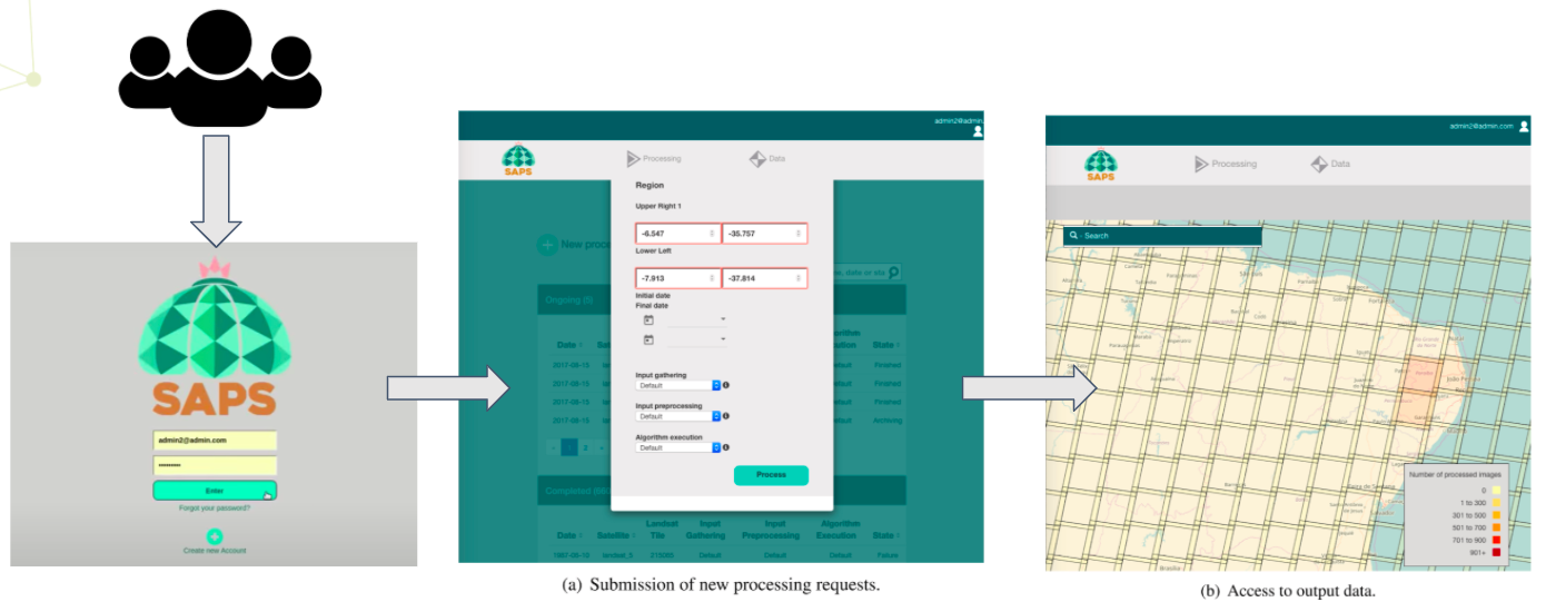 SAPS web portal example